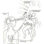 ego projections