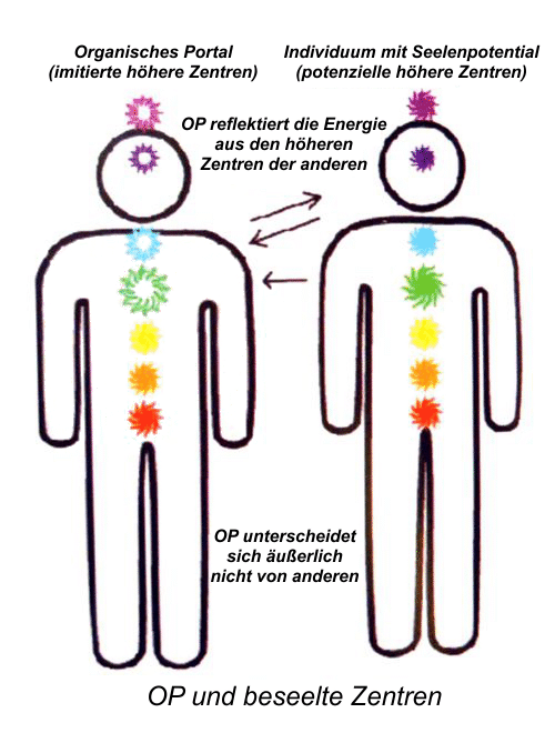 organische Portale - seelenlose Menschen