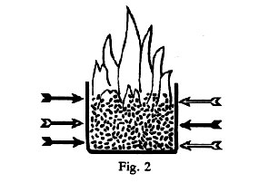 inneres feuer