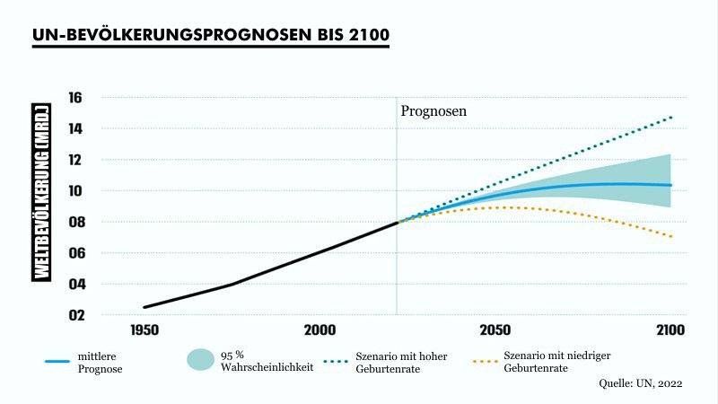 bevoelkerung 1