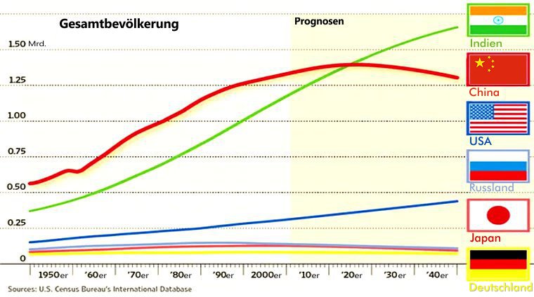 bevoelkerung