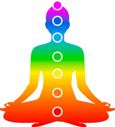 chakras