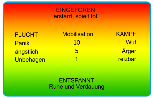 Freeze Relax chart