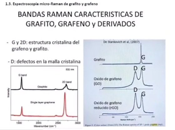 raman graphen