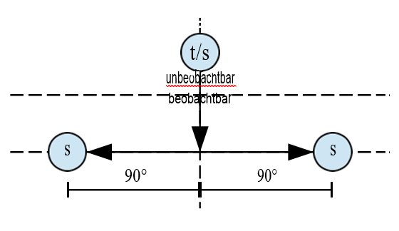 beobachtbar