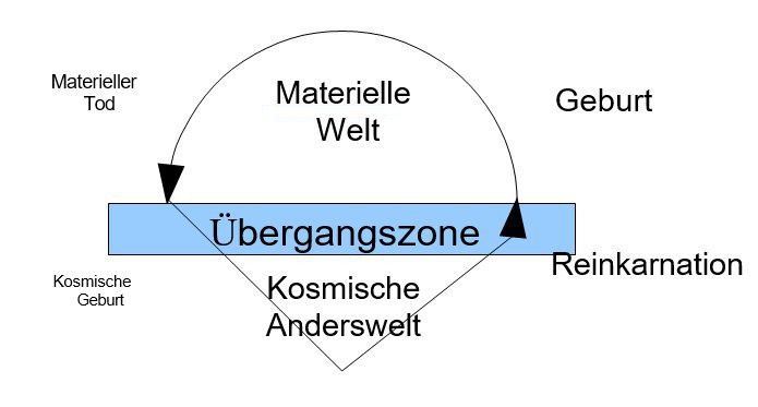 uebergang