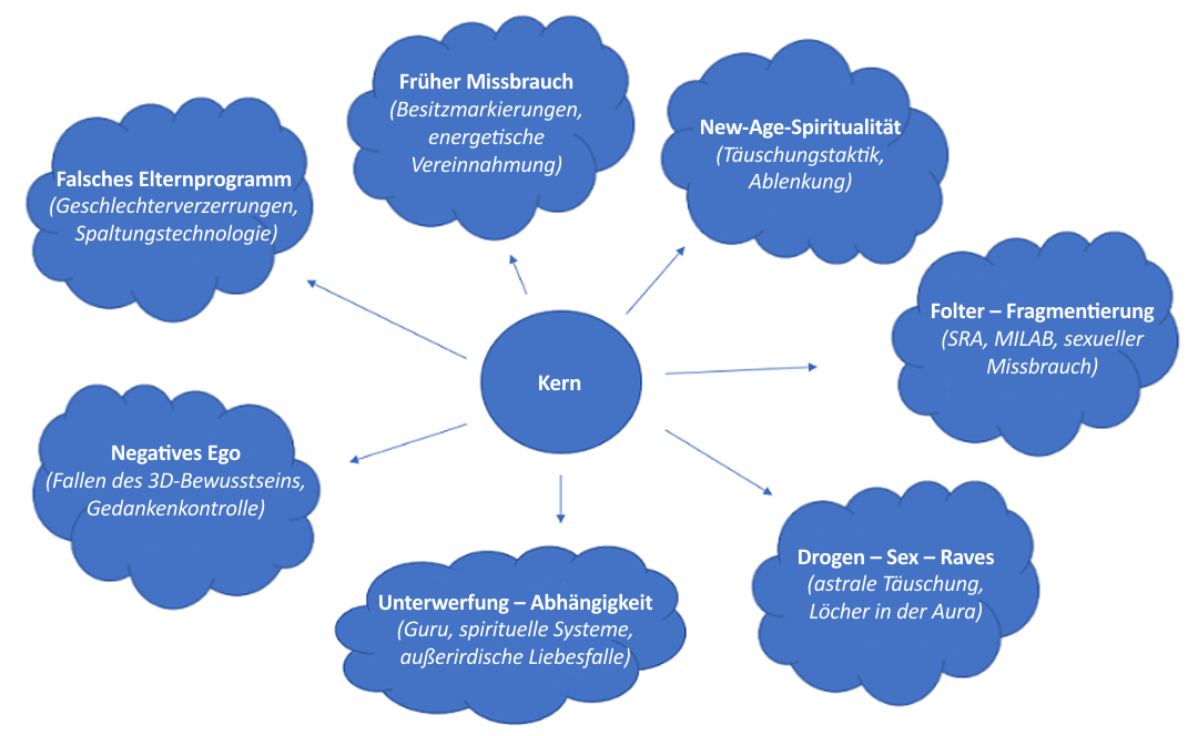 falsche eltern