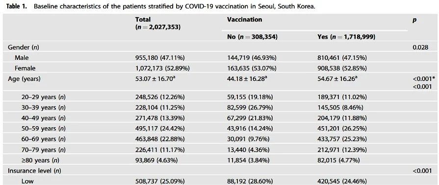 COVID-Impfstoffe verändern Persönlichkeit und Emotionen – Statistik zum Artikel