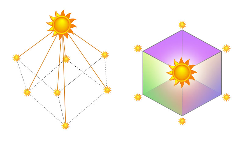 Die kosmische spirituelle Sonne
