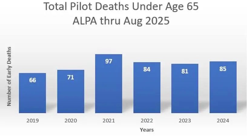 impftote piloten
