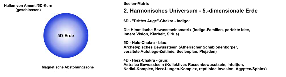 zweites harmonisches Universum