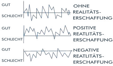 realitaetserschaffung