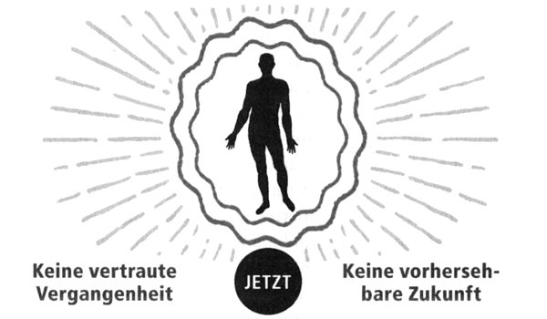 der gegenwaertige moment