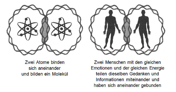 teilen von energie und informationen